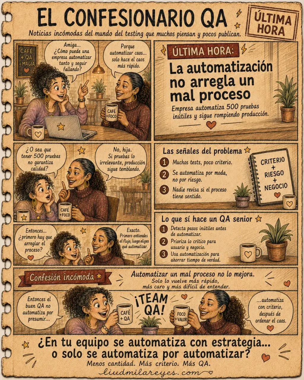 Automatizar pruebas no arregla un mal proceso