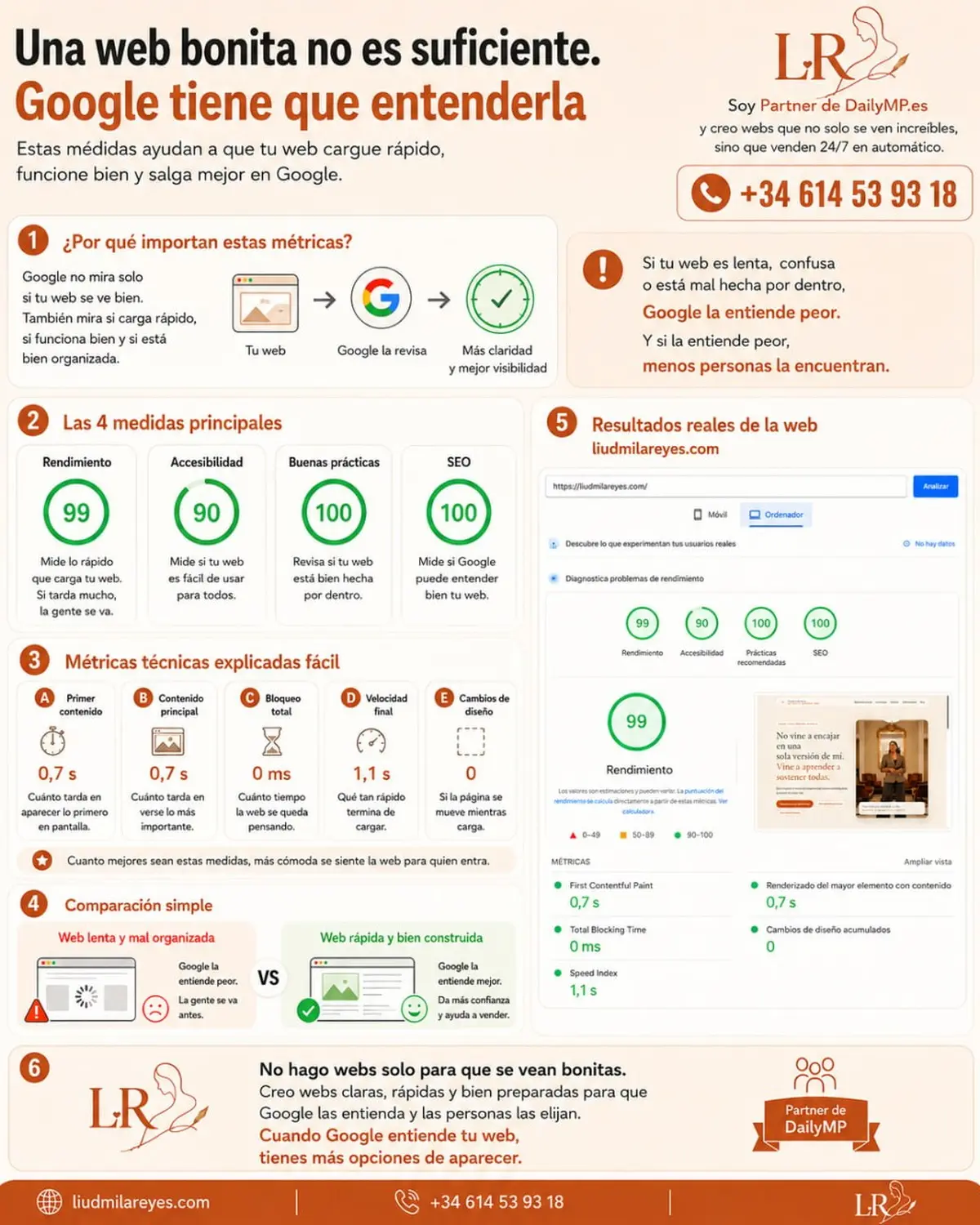 La calidad de una web también se comprueba